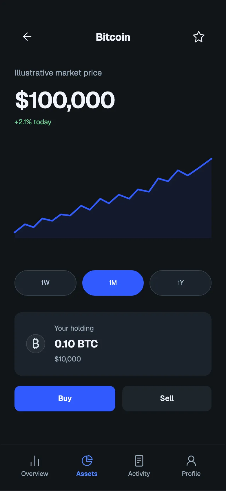 Cobalt Dashboard: Asset detail screen