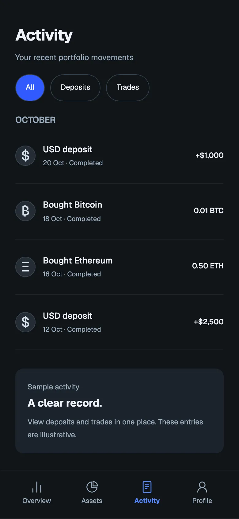Cobalt Dashboard: Activity screen