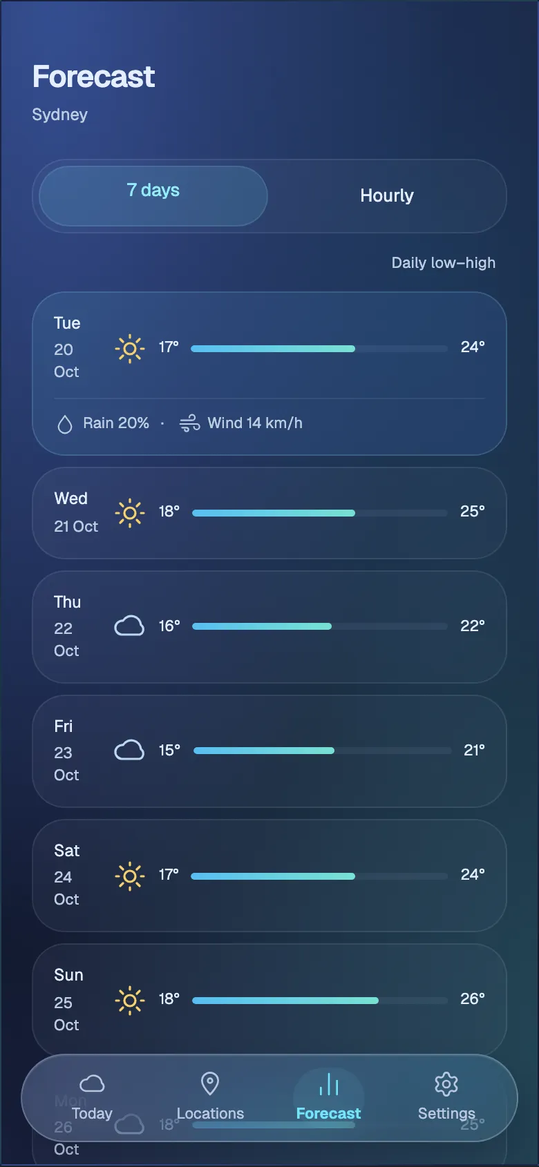 Ethereal Weather: Forecast screen