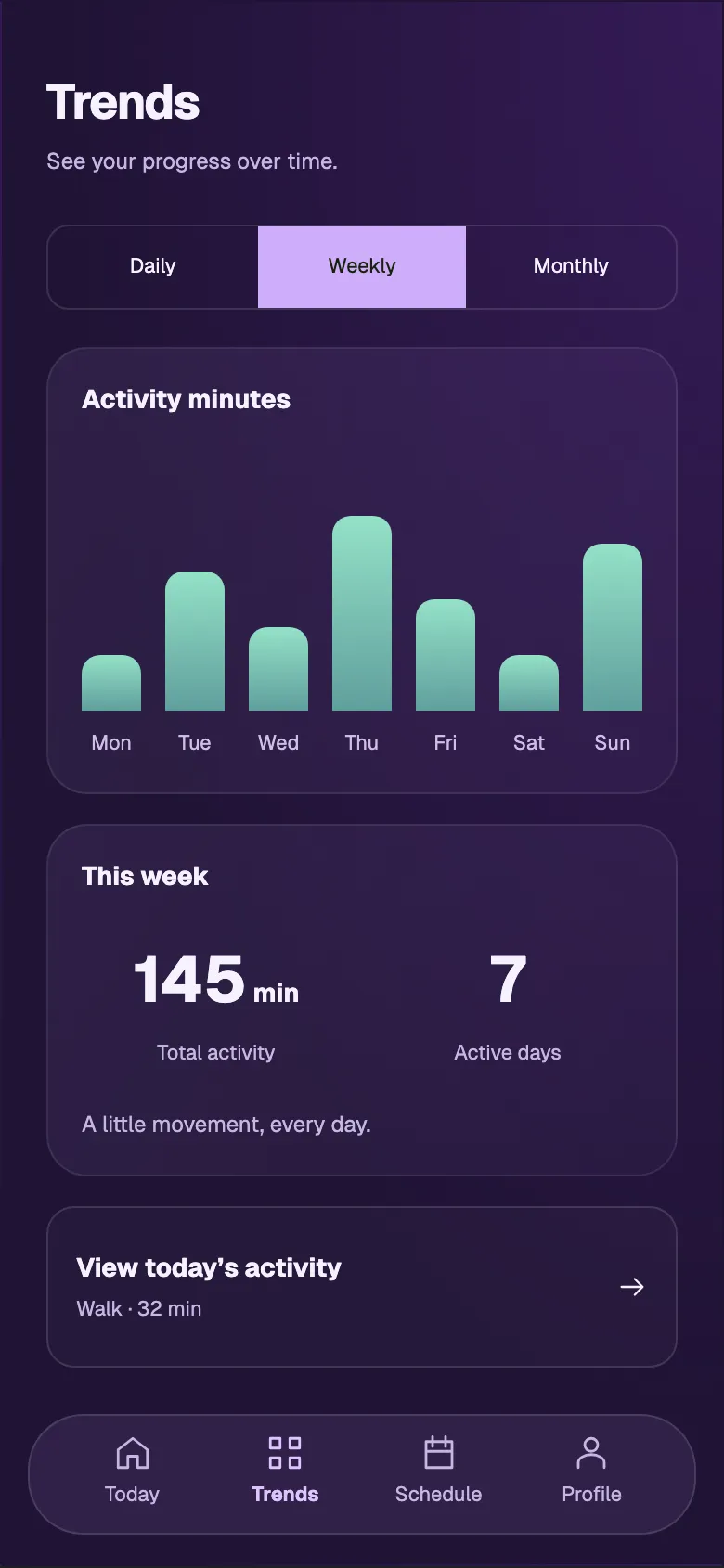 Luminous Health: Trends screen