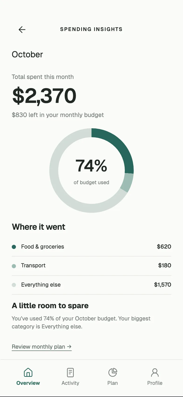Minimal Ledger: Insights screen